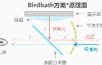AR眼镜主流的光学方案(棱镜|Birdbath|光波导)_AR眼镜硬件整机定制
