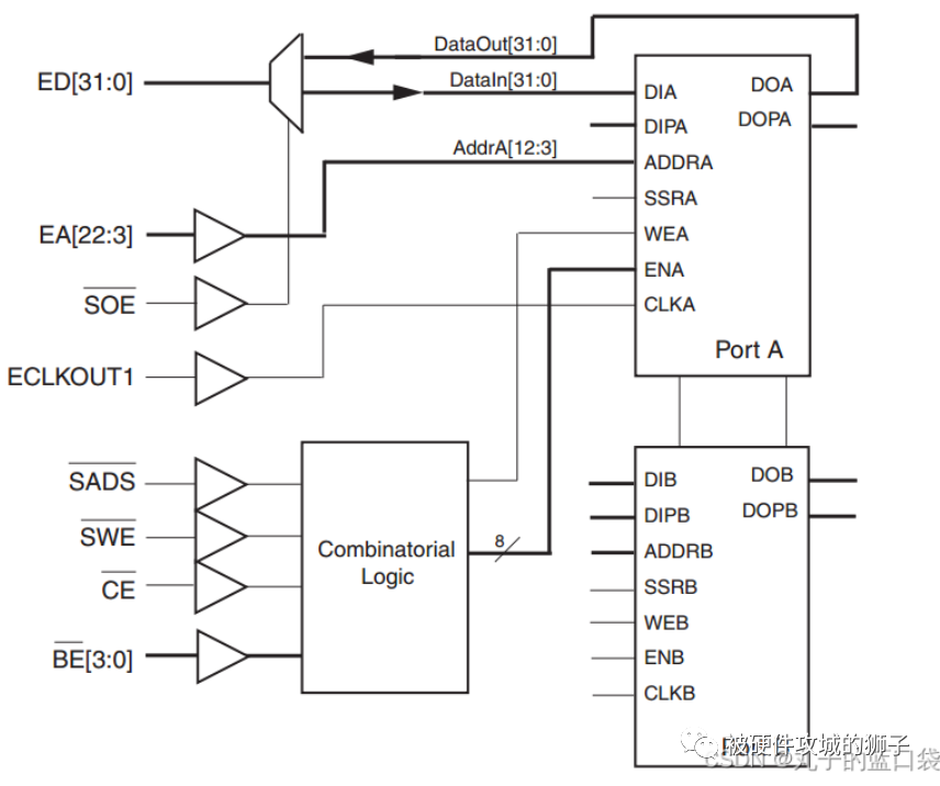 FPGA