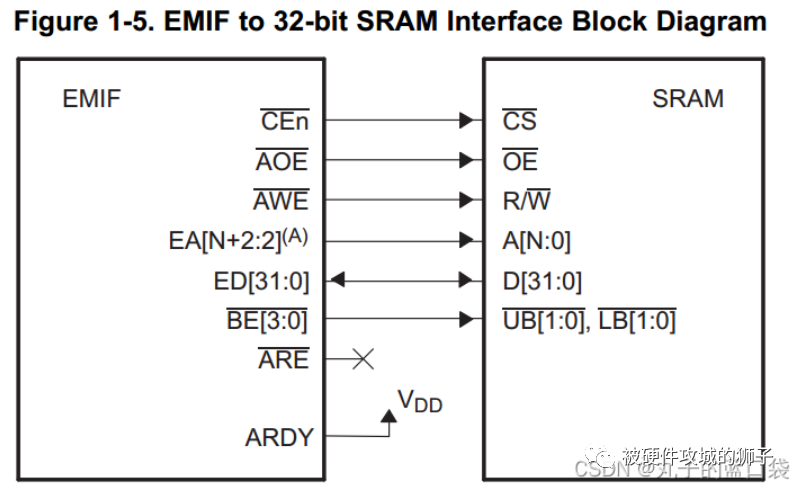 FPGA