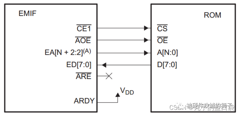 FPGA