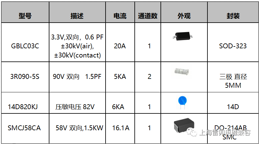 信号完整性