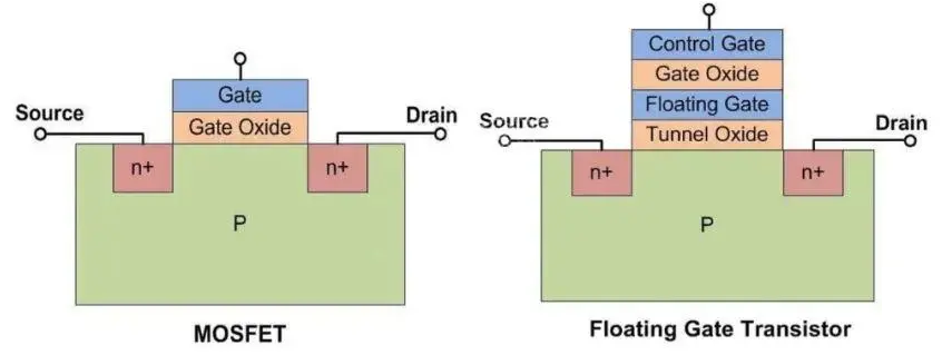 MOSFET