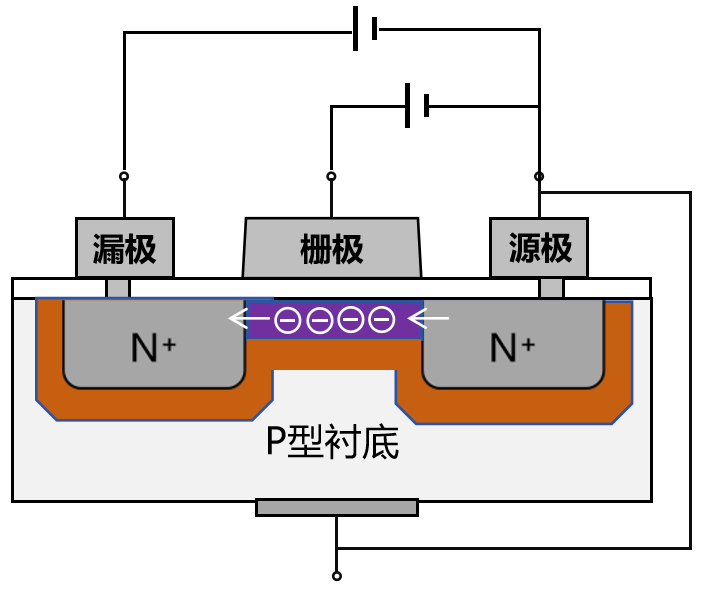 MOSFET