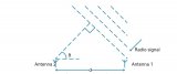 为什么天线阵列中相邻两个天线之间的距离常使用半波长？