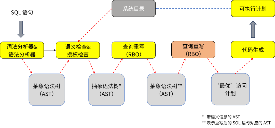 数据结构