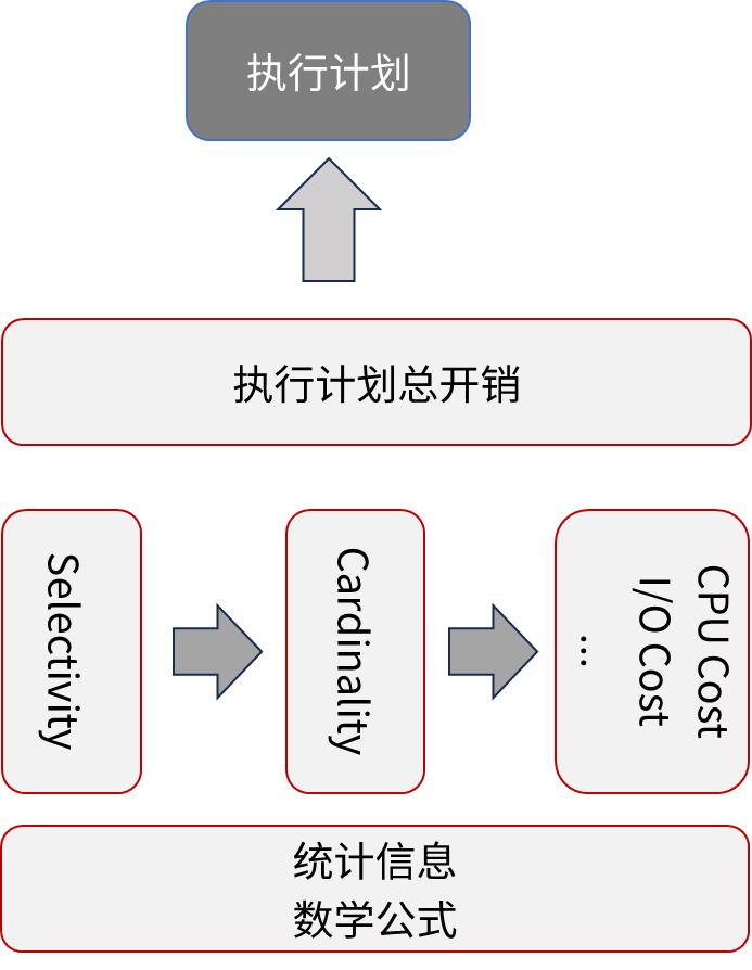 数据结构