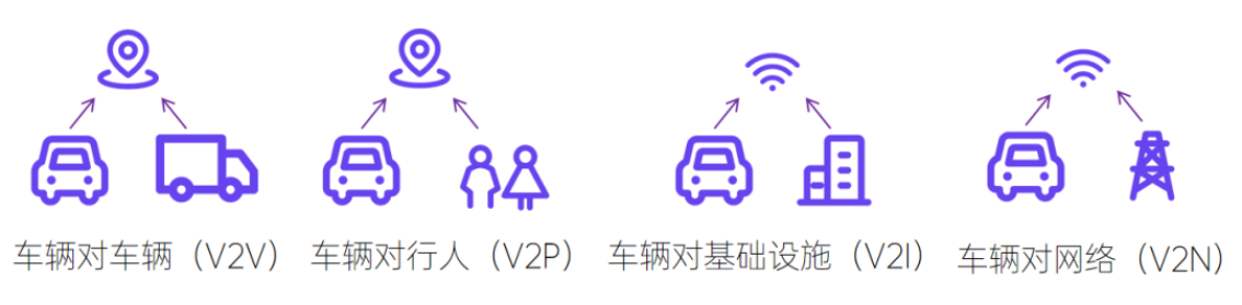 V2X在做什么？连接未来智能出行的车联网（上）