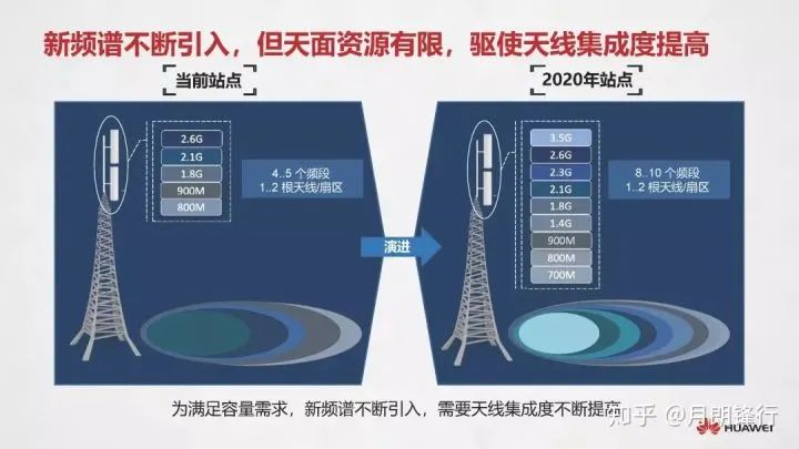 5G基站