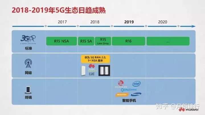 5G基站