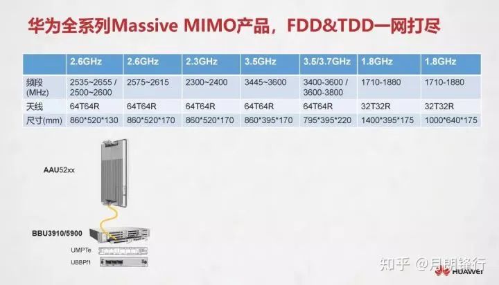 5G基站