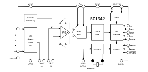 SC1642功能框图.png