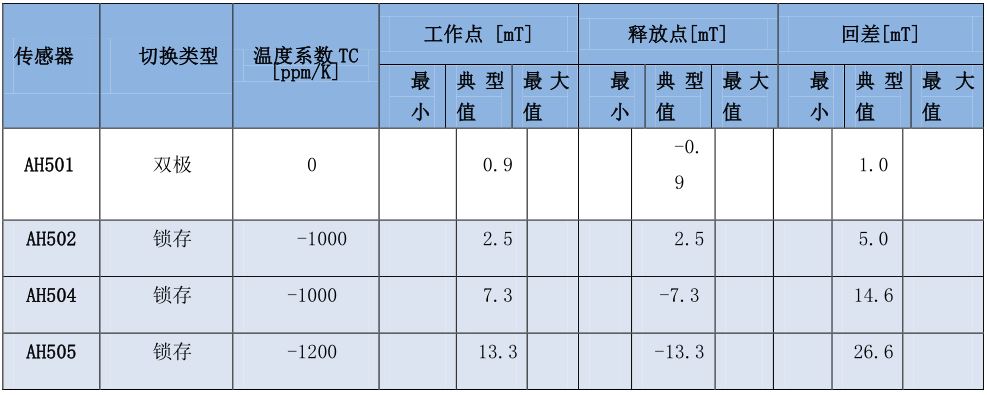 霍尔开关传感器