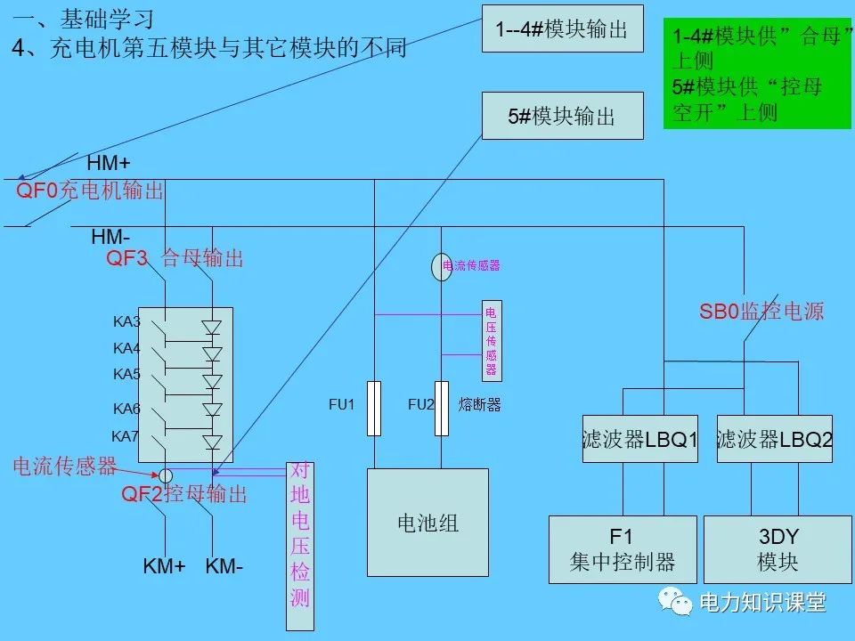 电源