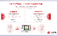 华秋DFM荣获第三届智能制造创新<b class='flag-5'>大赛</b>全国总决赛-新技术应用赛道<b class='flag-5'>三等奖</b>