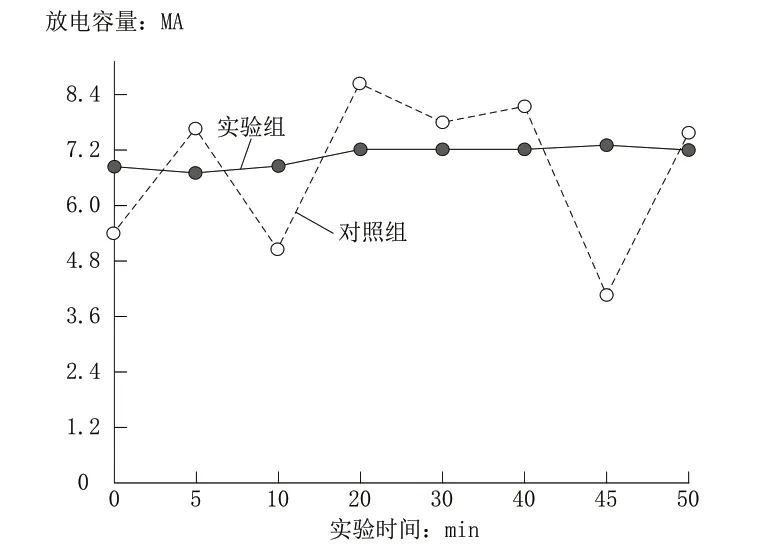 智能制造