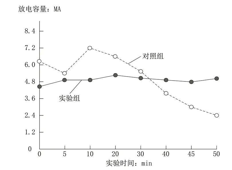 智能制造