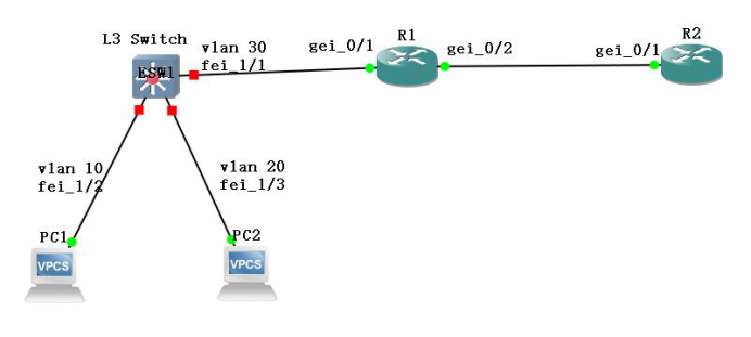 三层<b class='flag-5'>交换机</b><b class='flag-5'>VLAN</b>路由的配置方法