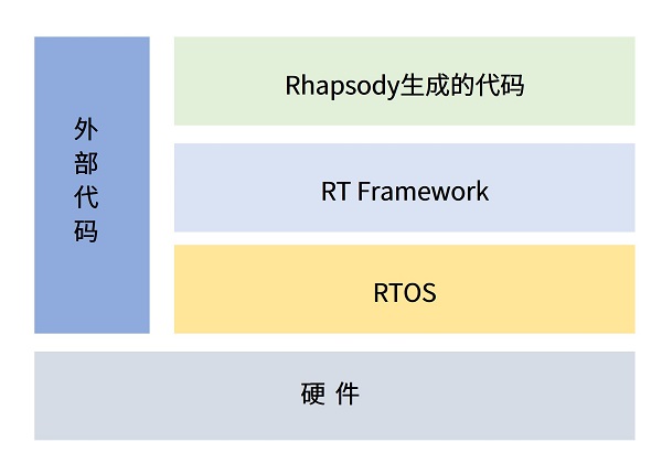 软件架构