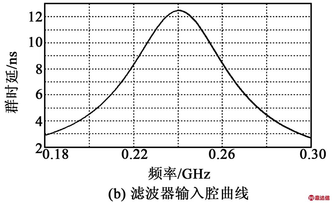 谐振器