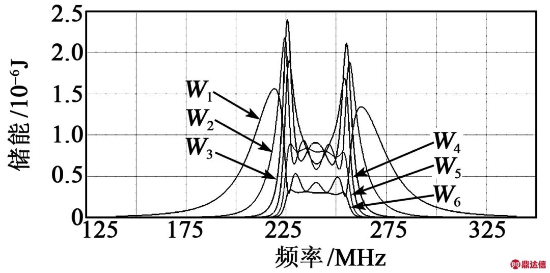 谐振器