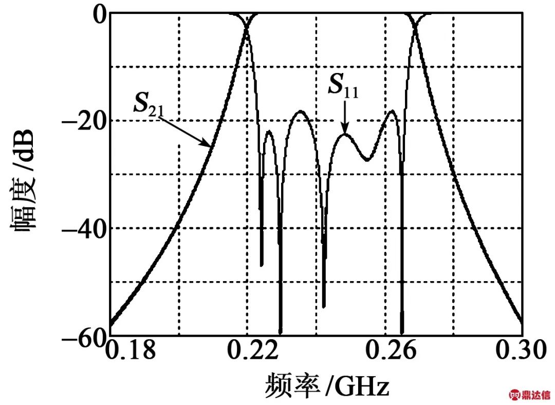 谐振器