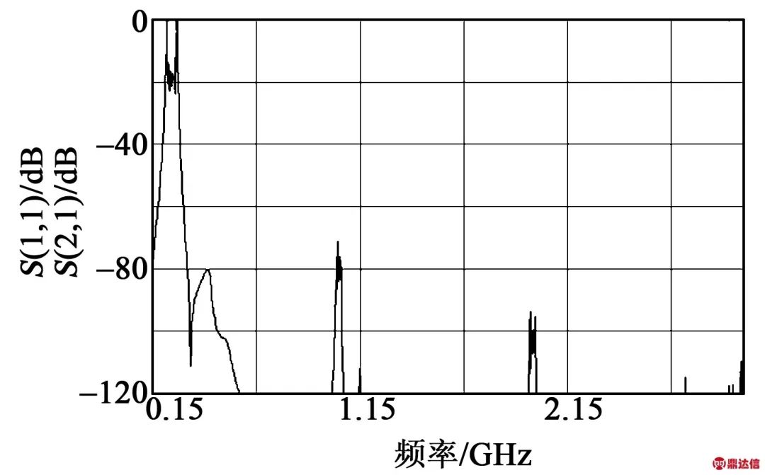 谐振器