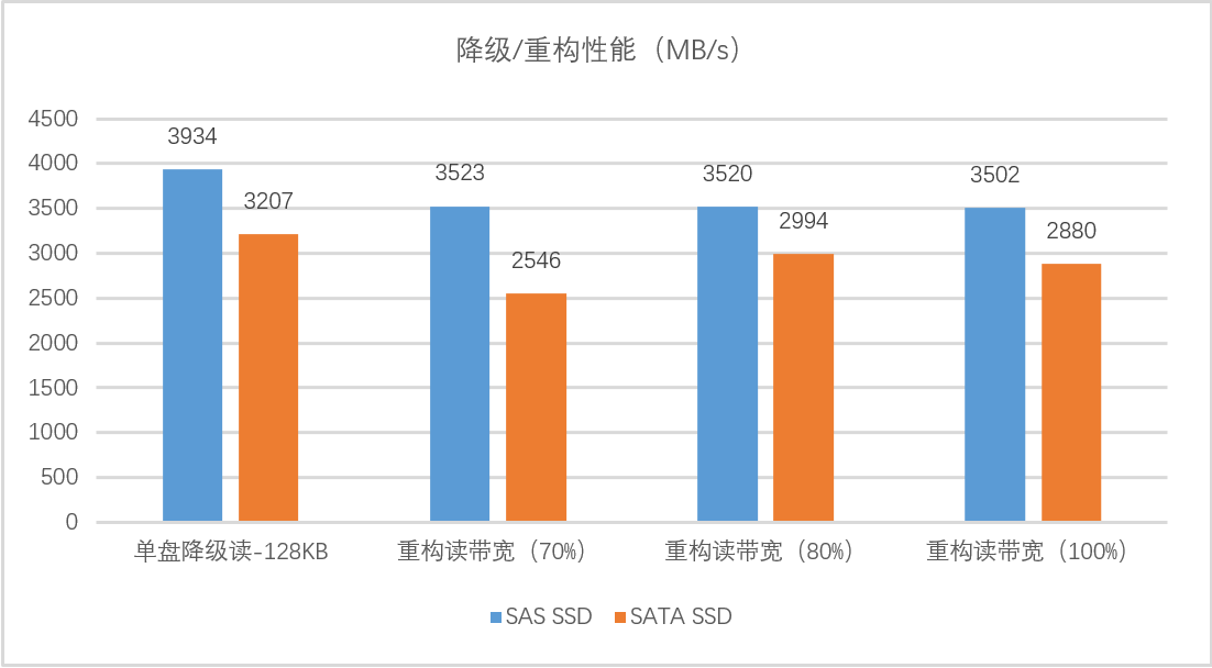 中国移动