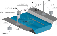 明渠流量监测系统介绍