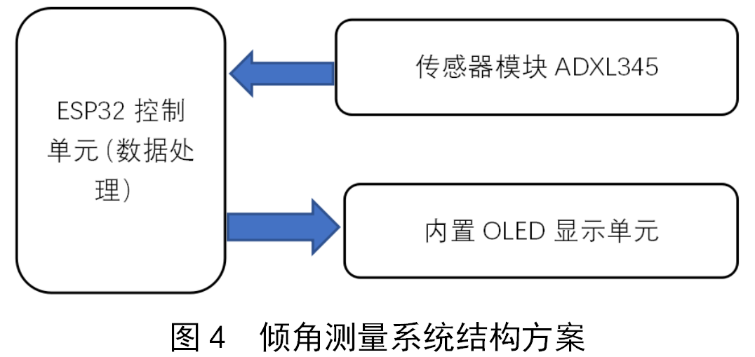 加速度传感器