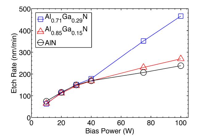 電感耦合<b class='flag-5'>等離子</b><b class='flag-5'>刻蝕</b>