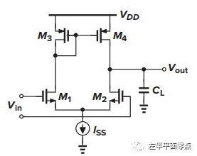 ldo