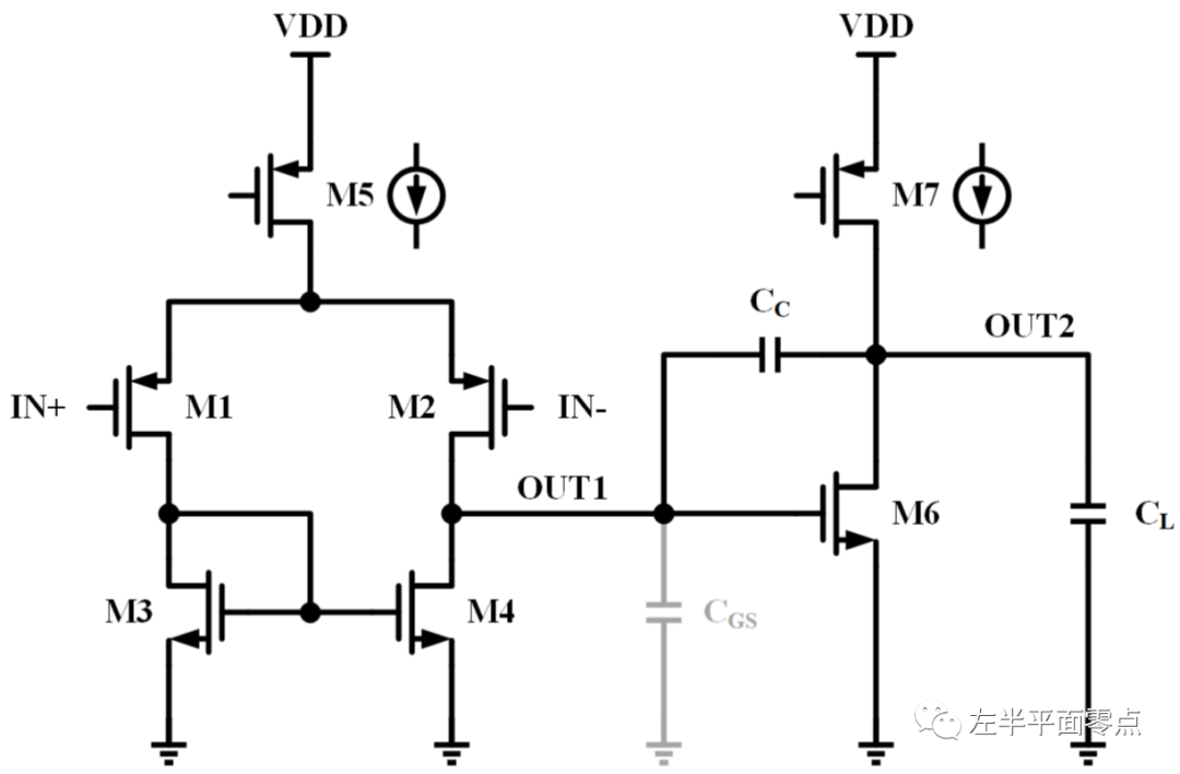 ldo