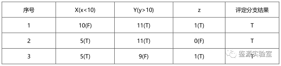 软件代码