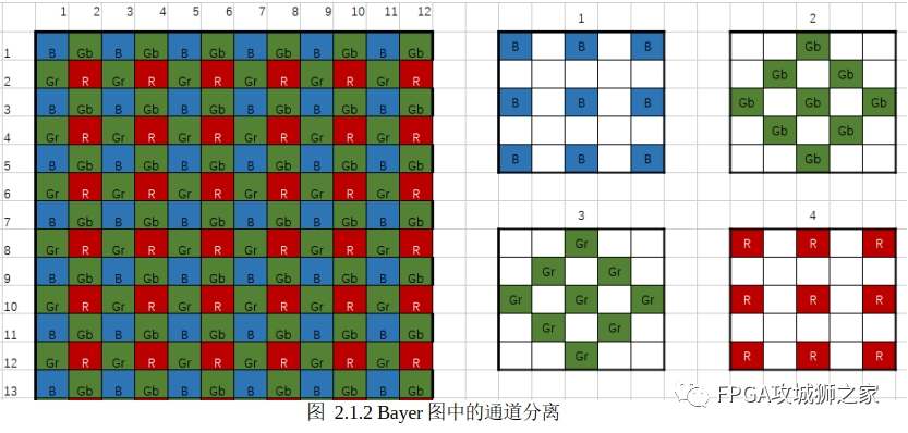 图像处理