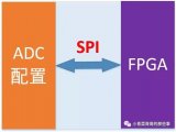 FPGA通过SPI对ADC配置简介(二)-4线SPI配置时序分析
