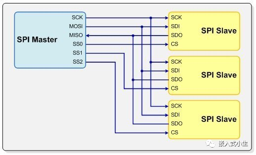 EEPROM