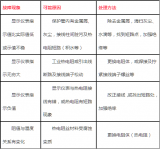 常見溫度儀表的故障分析