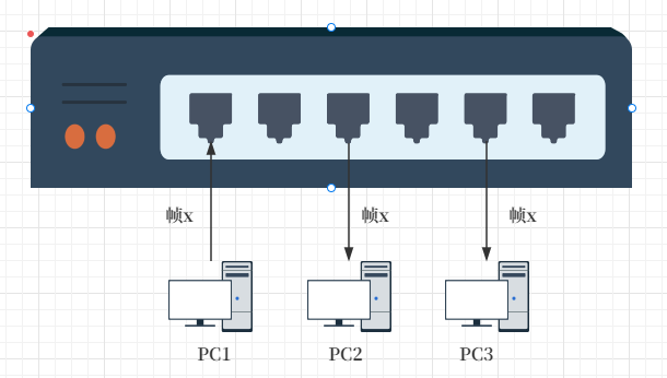 VLAN