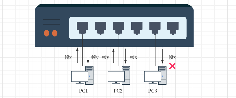 VLAN