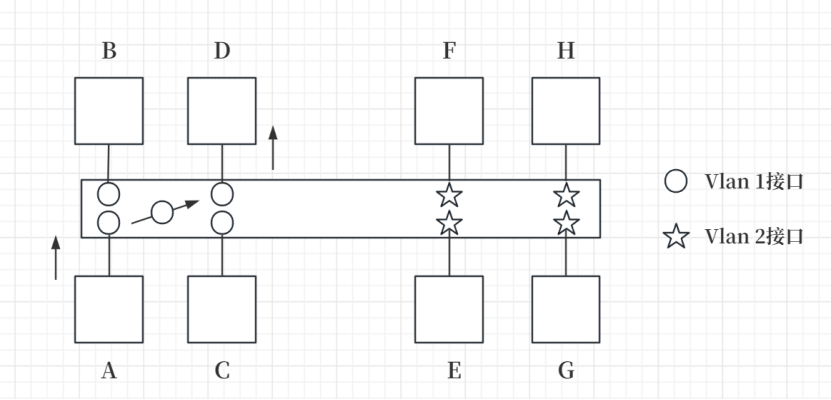 VLAN