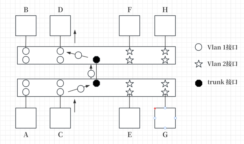 VLAN