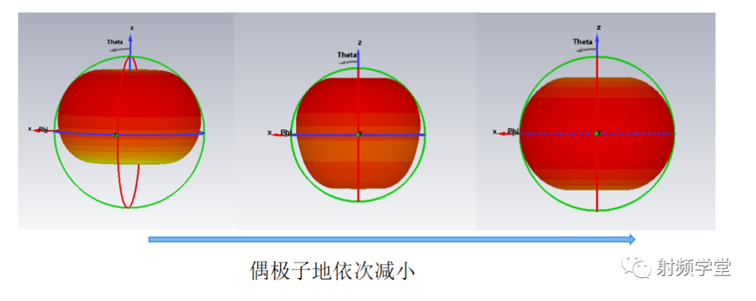 通信系统