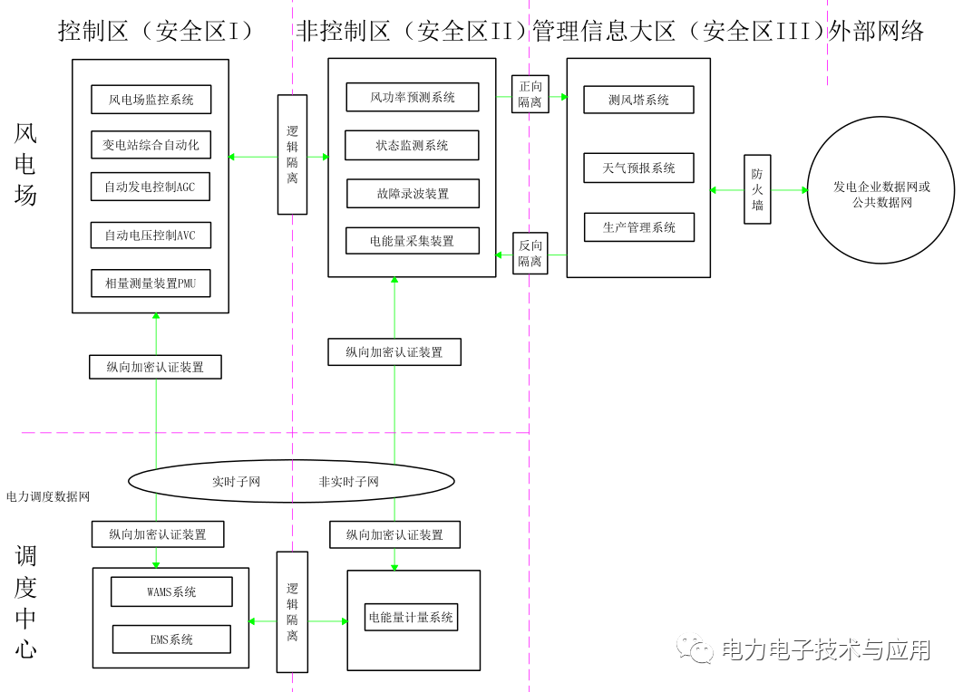 加密算法