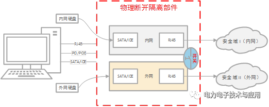 加密算法