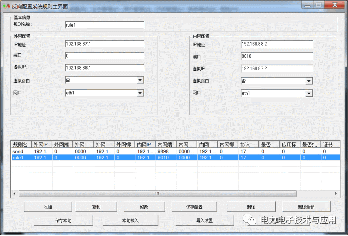 加密算法