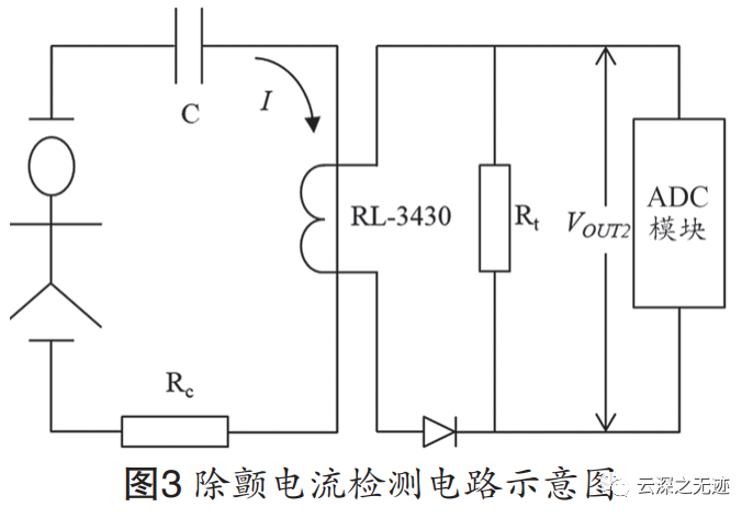 开发板