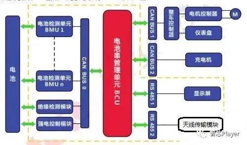 pcb