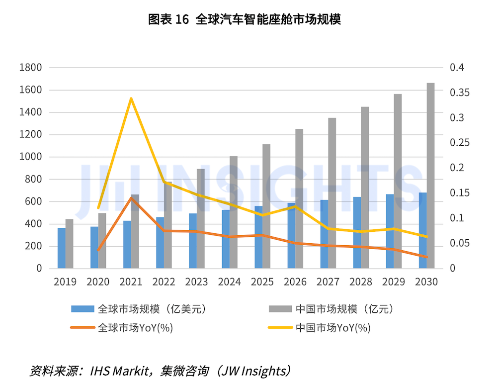 智能座舱