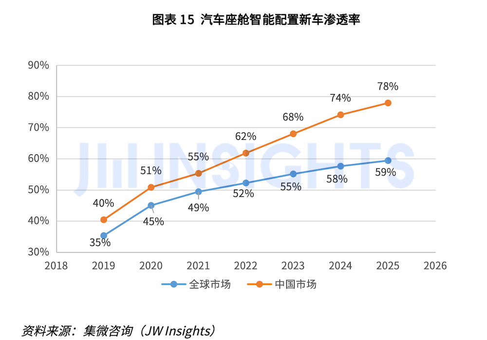 智能座舱