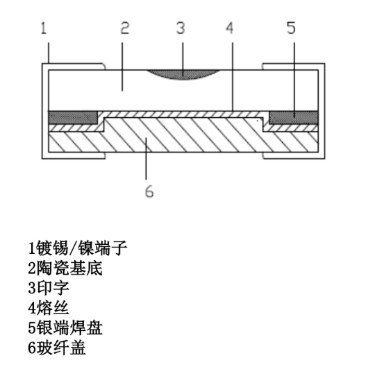 保险丝